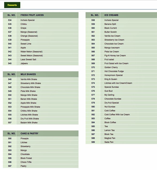 Inchara - J P Nagar - Bangalore image 28